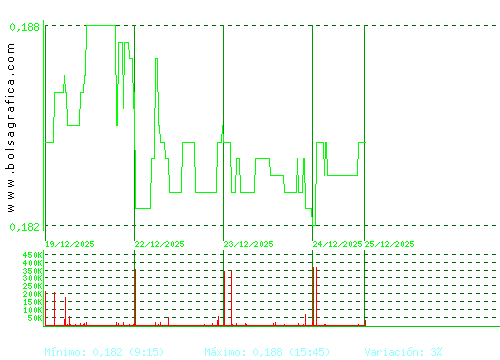 DEOLEO. Pulsa para 6 meses