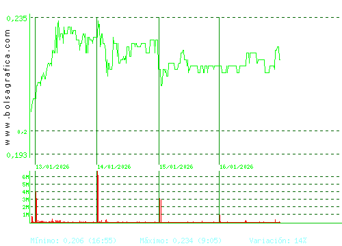 DEOLEO. Pulsa para 6 meses