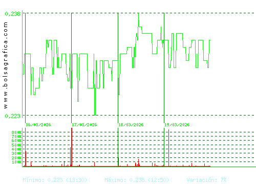 DEOLEO. Pulsa para 6 meses