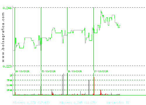 DEOLEO. Pulsa para 6 meses