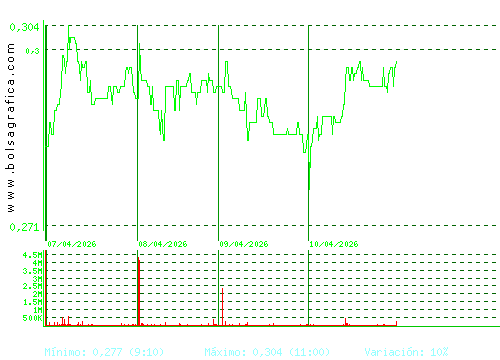 DEOLEO. Pulsa para 6 meses