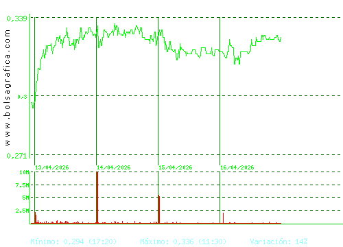 DEOLEO. Pulsa para 6 meses