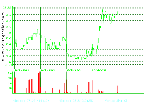 DIA. Pulsa para 6 meses