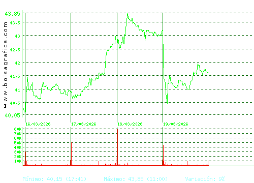 DIA. Pulsa para 6 meses