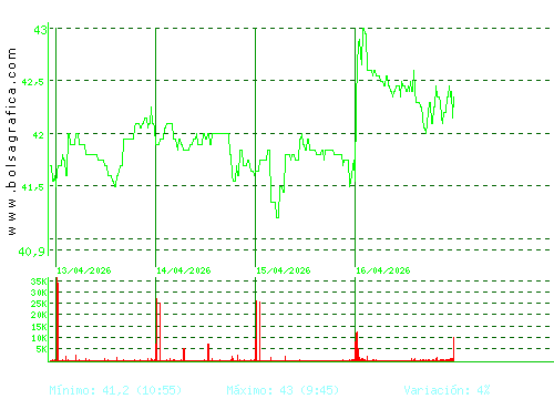DIA. Pulsa para 6 meses