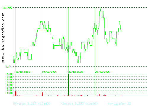DOMINION. Pulsa para 6 meses