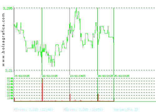 DOMINION. Pulsa para 6 meses