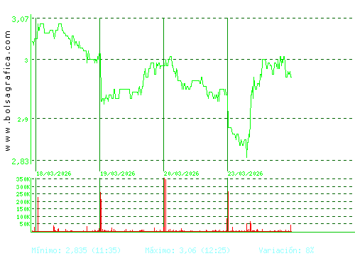 DOMINION. Pulsa para 6 meses