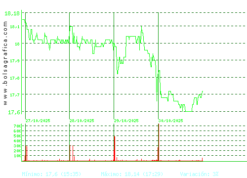 EBRO FOODS. Pulsa para 6 meses