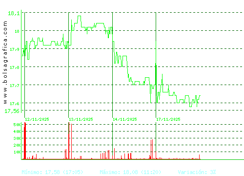 EBRO FOODS. Pulsa para 6 meses