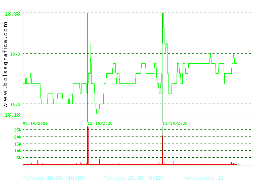EBRO FOODS. Pulsa para 6 meses