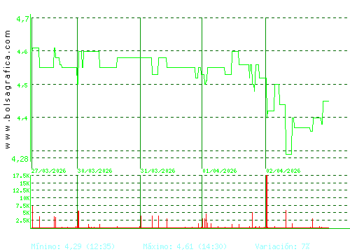 ECOENER. Pulsa para 6 meses