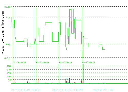 ECOENER. Pulsa para 6 meses