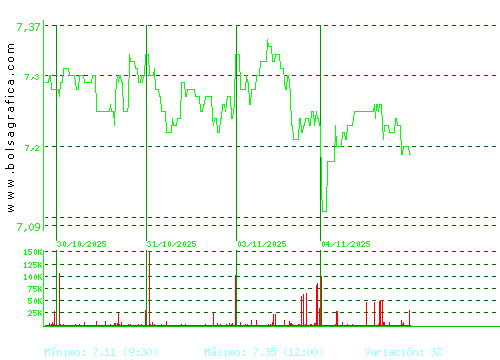 EDREAMS. Pulsa para 6 meses
