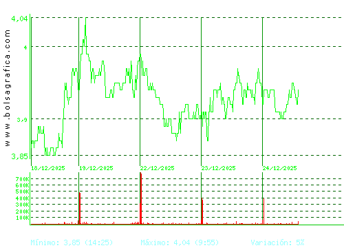EDREAMS. Pulsa para 6 meses
