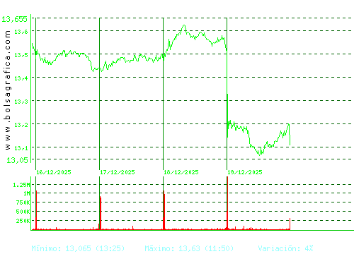ENAGAS. Pulsa para 6 meses