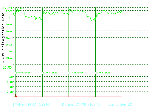 ENAGAS. Pulsa para 6 meses