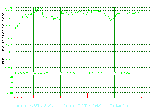 ENAGAS. Pulsa para 6 meses