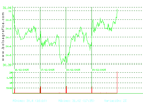 ENDESA. Pulsa para 6 meses