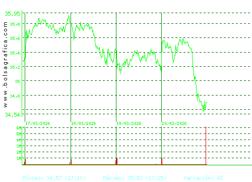 ENDESA. Pulsa para 6 meses