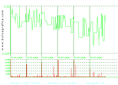 EZENTIS. Pulsa para 6 meses