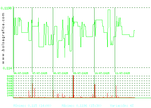 EZENTIS. Pulsa para 6 meses