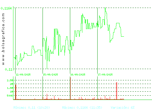 EZENTIS. Pulsa para 6 meses