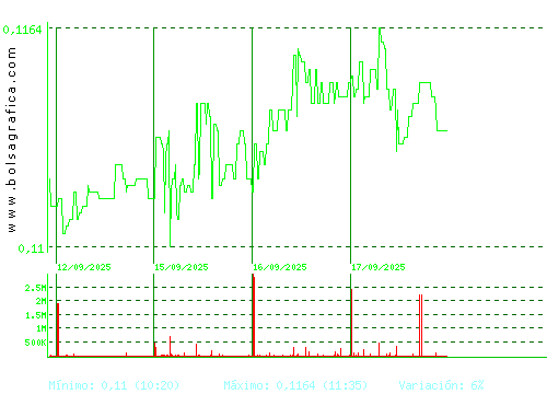 EZENTIS. Pulsa para 6 meses