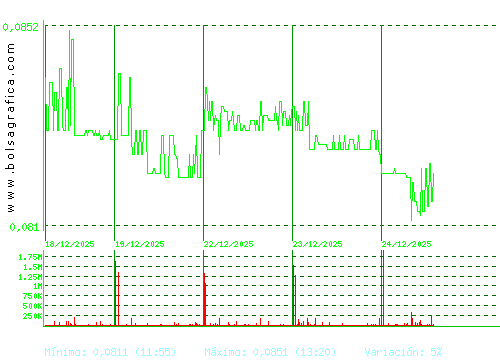 EZENTIS. Pulsa para 6 meses