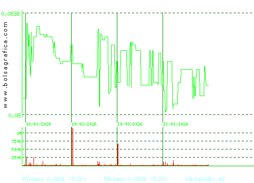 EZENTIS. Pulsa para 6 meses
