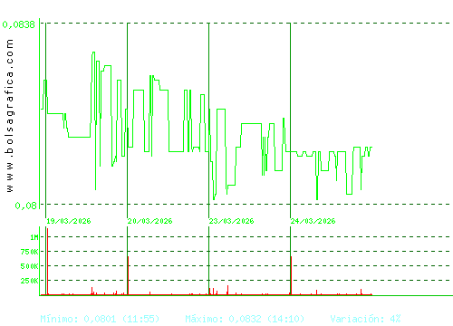 EZENTIS. Pulsa para 6 meses