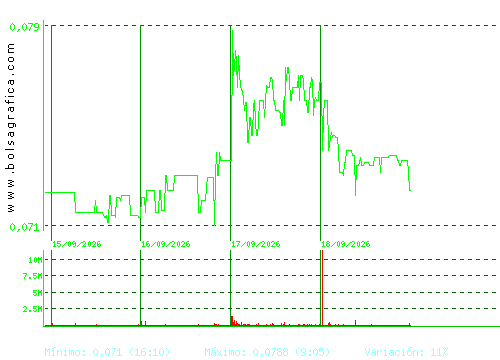 EZENTIS. Pulsa para 6 meses