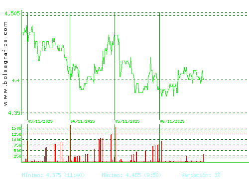 FAES. Pulsa para 6 meses