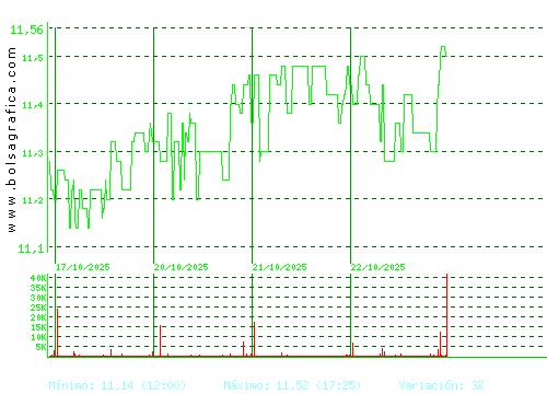 FCC. Pulsa para 6 meses