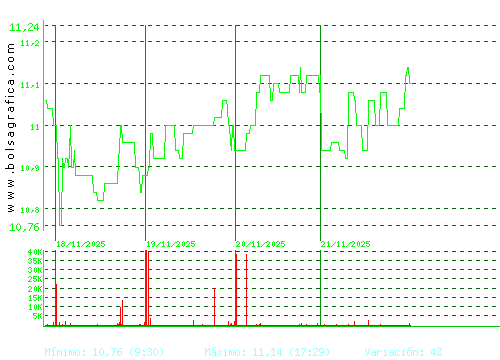 FCC. Pulsa para 6 meses