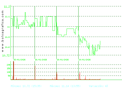 FCC. Pulsa para 6 meses