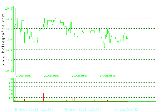 FCC. Pulsa para 6 meses