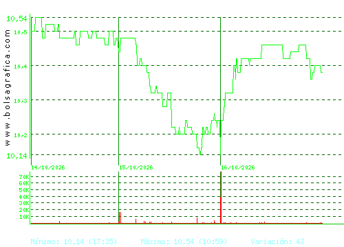 FCC. Pulsa para 6 meses