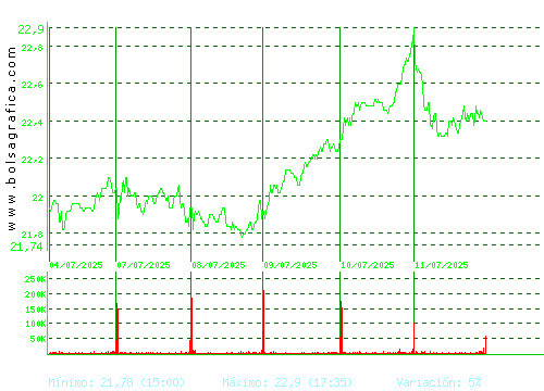 FLUIDRA. Pulsa para 6 meses