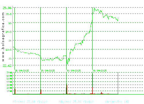 FLUIDRA. Pulsa para 6 meses