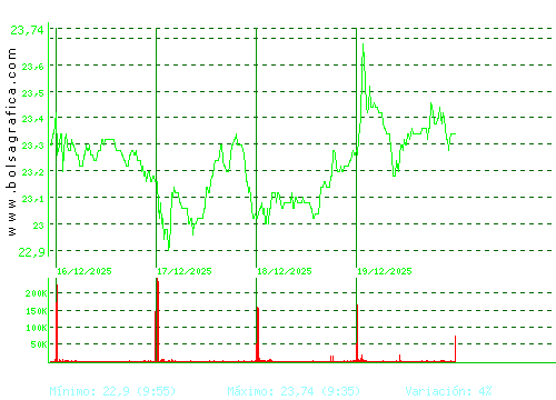 FLUIDRA. Pulsa para 6 meses