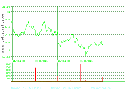FLUIDRA. Pulsa para 6 meses