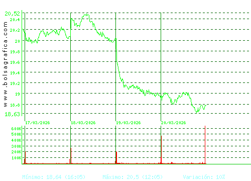FLUIDRA. Pulsa para 6 meses