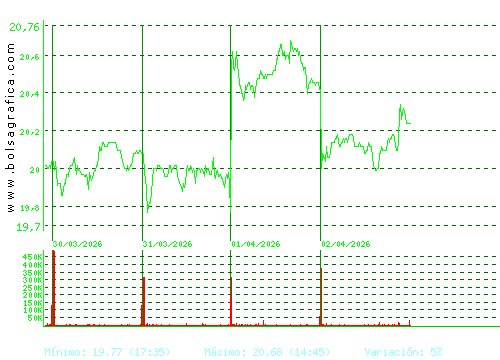 FLUIDRA. Pulsa para 6 meses