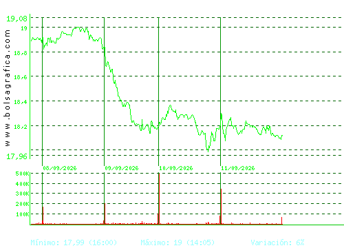 FLUIDRA. Pulsa para 6 meses