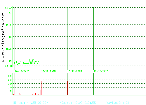 G.CATALANA O. Pulsa para 6 meses