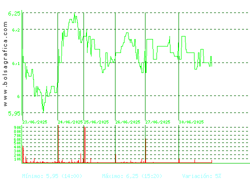 G.E.SAN JOSE. Pulsa para 6 meses