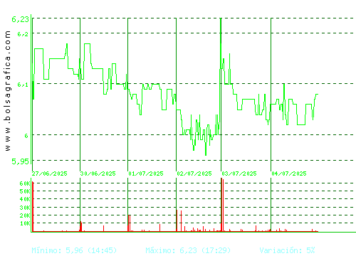 G.E.SAN JOSE. Pulsa para 6 meses