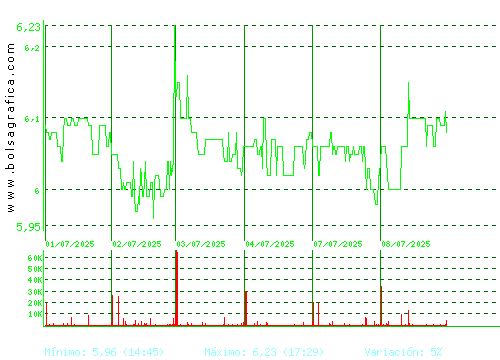 G.E.SAN JOSE. Pulsa para 6 meses
