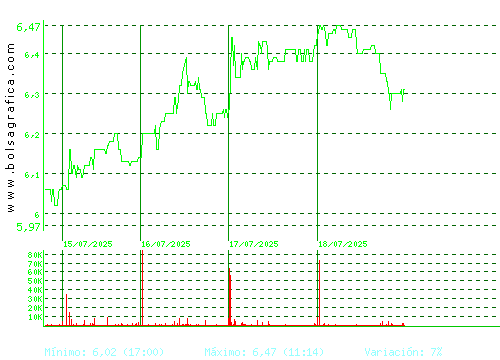 G.E.SAN JOSE. Pulsa para 6 meses